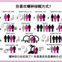 /photo/828880/你喜欢哪种绿帽方式？/e674c46b-3b9f-4bf8-ac8c-80dd5a6_1_1_small.jpg