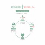 /photo/873989/喜欢和爱究竟有什么区别？/2_1_5_small.jpg