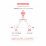 /photo/873989/喜欢和爱究竟有什么区别？/3_1_4_small.jpg
